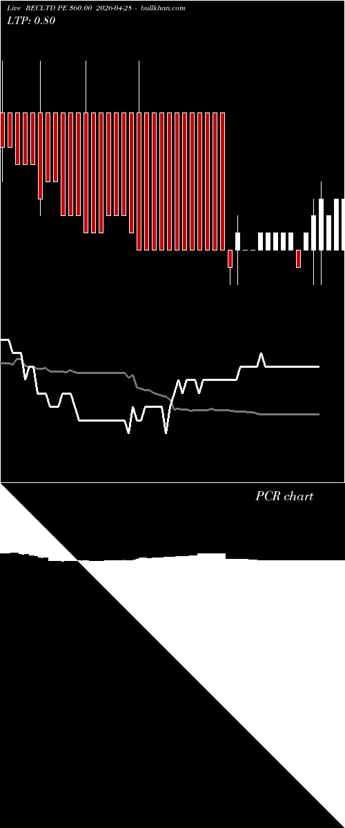  option chart RECLTD PE 360.00 2026-04-28 