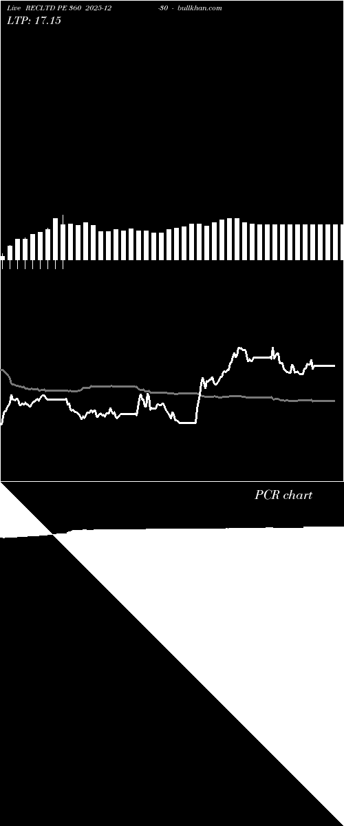  option chart RECLTD PE 360 2025-12-30 