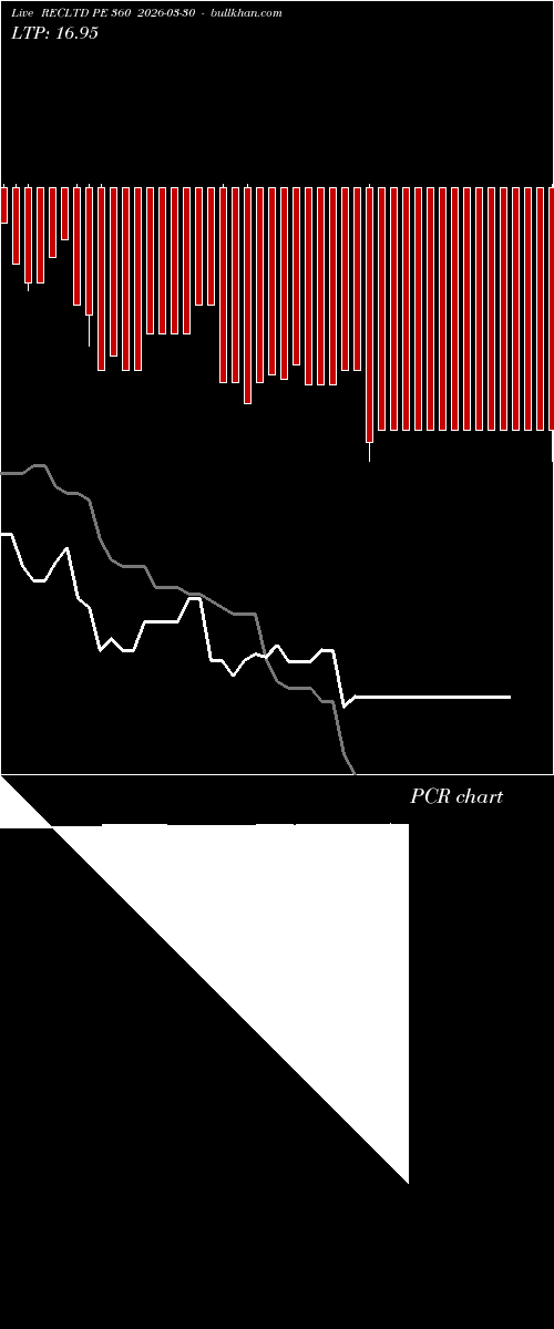  option chart RECLTD PE 360 2026-03-30 