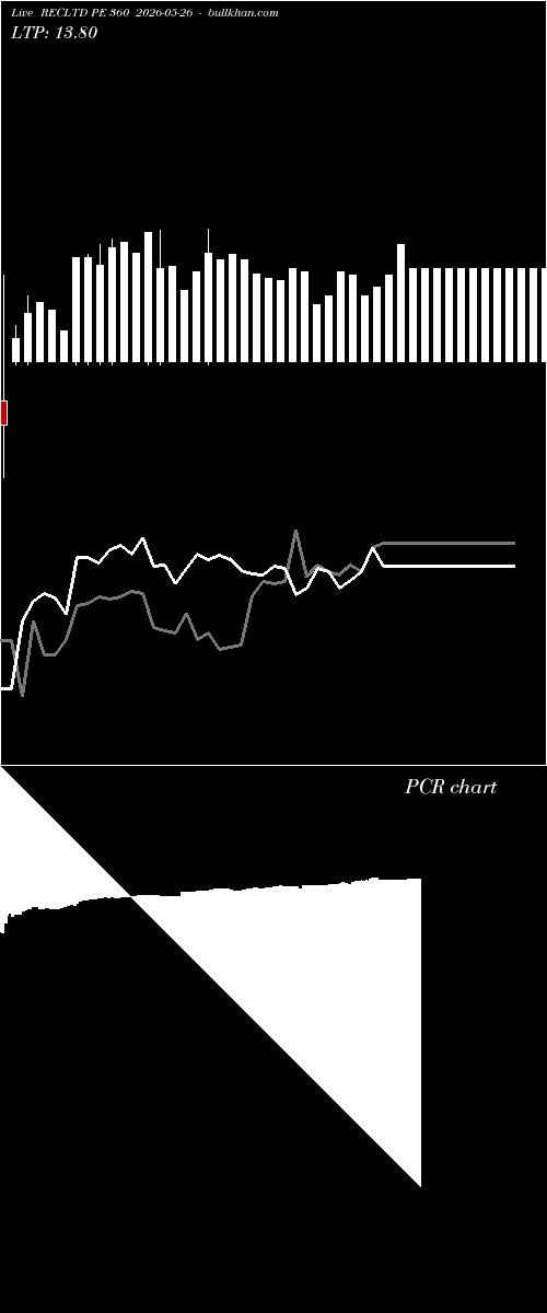  option chart RECLTD PE 360 2026-05-26 
