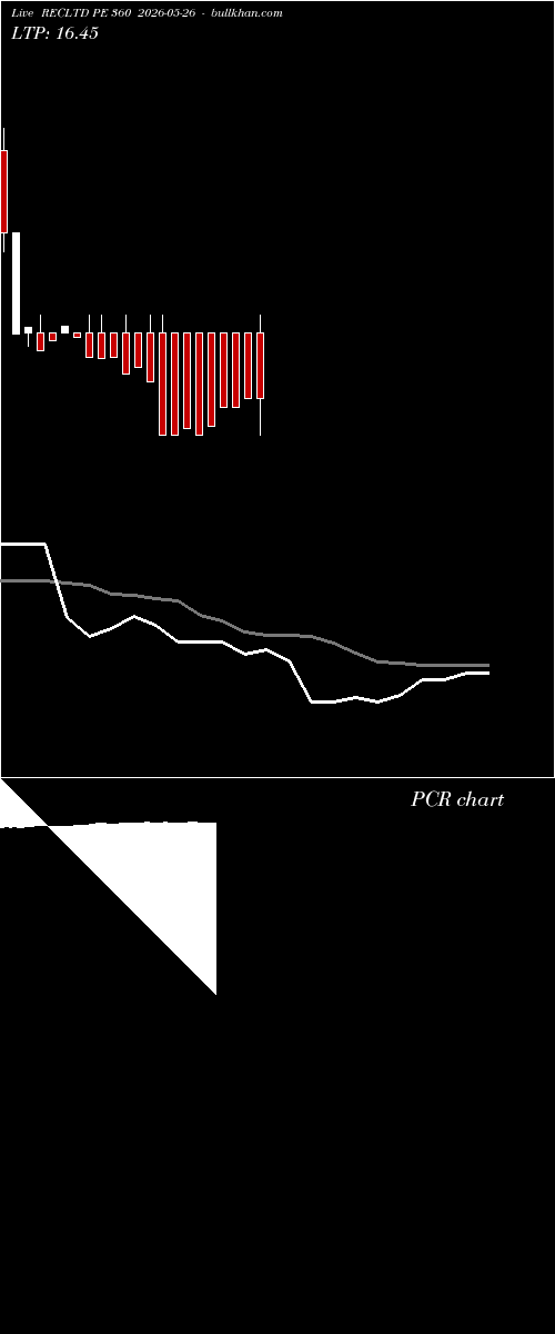  option chart RECLTD PE 360 2026-05-26 