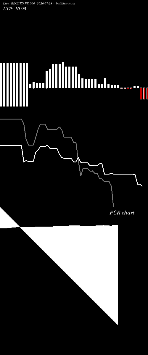  option chart RECLTD PE 360 2026-07-28 