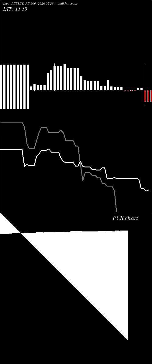  option chart RECLTD PE 360 2026-07-28 