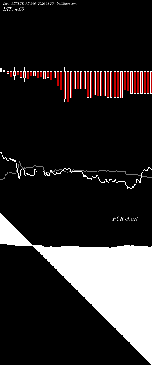  option chart RECLTD PE 360 2026-08-25 