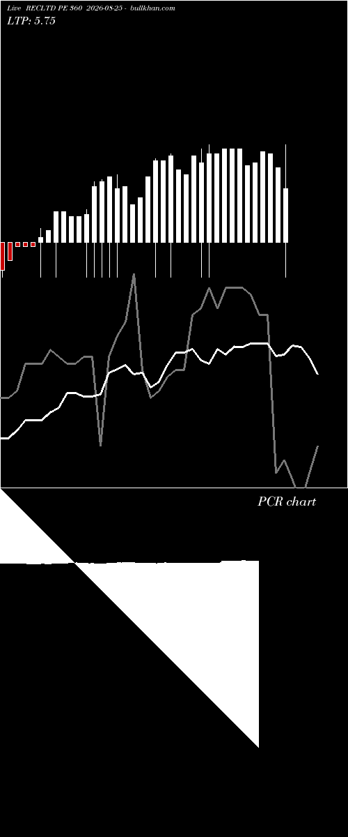  option chart RECLTD PE 360 2026-08-25 
