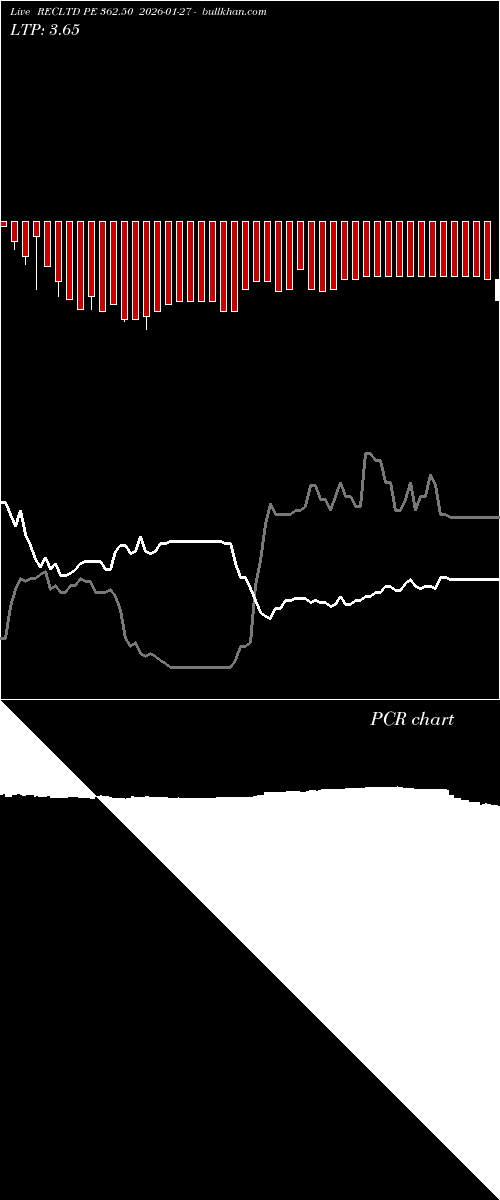  option chart RECLTD PE 362.50 2026-01-27 