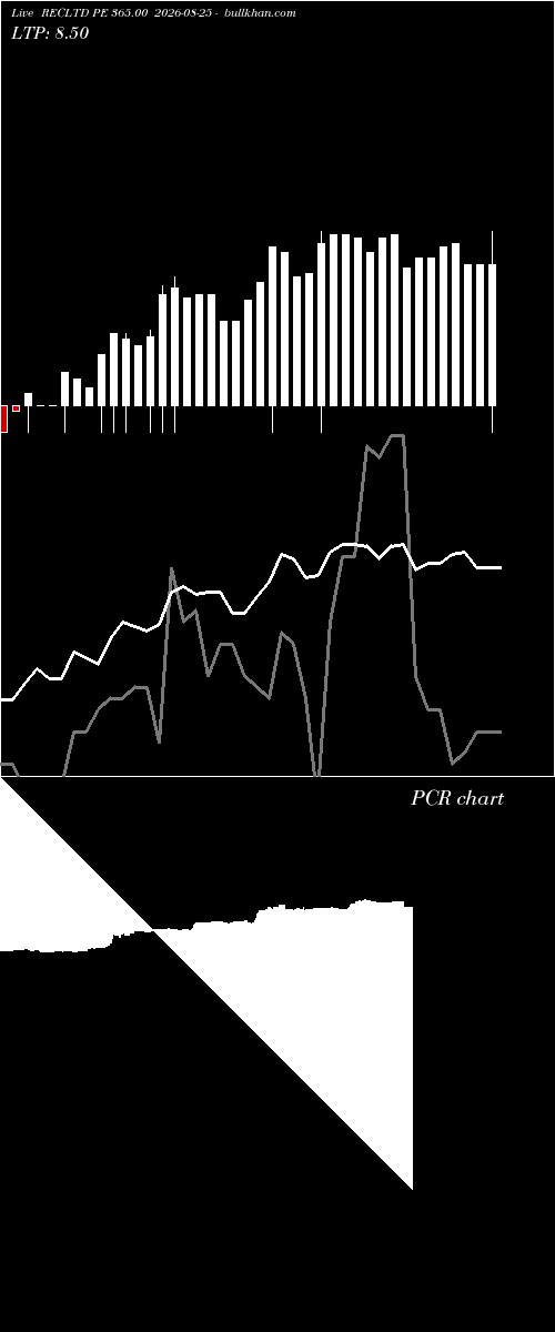  option chart RECLTD PE 365.00 2026-08-25 