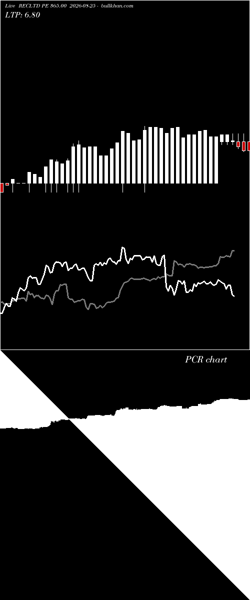  option chart RECLTD PE 365.00 2026-08-25 