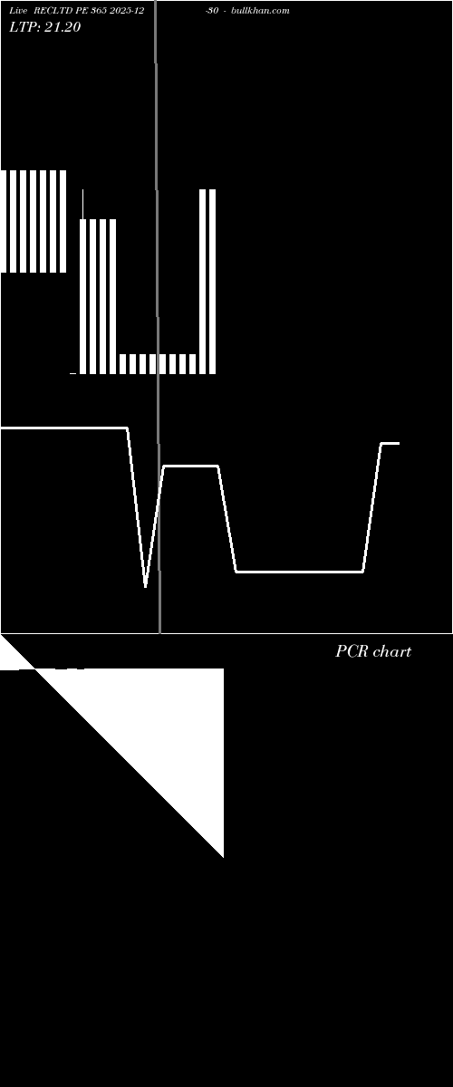  option chart RECLTD PE 365 2025-12-30 