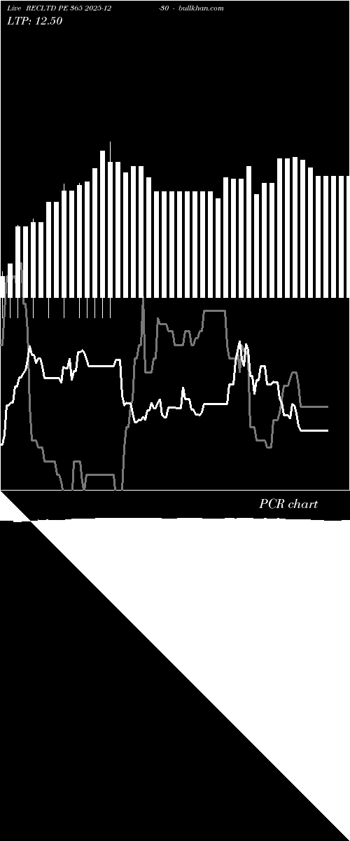  option chart RECLTD PE 365 2025-12-30 