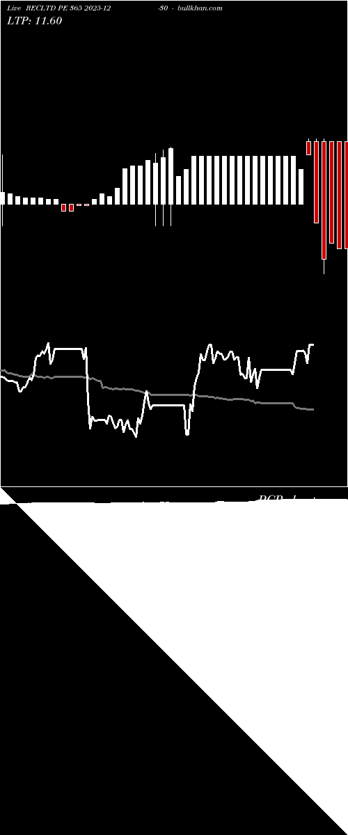  option chart RECLTD PE 365 2025-12-30 