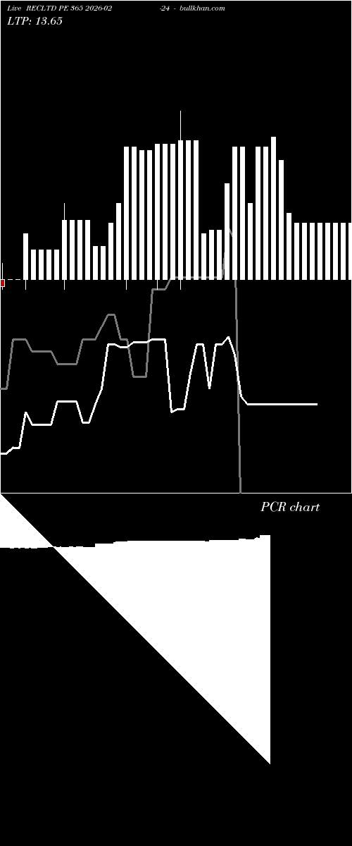  option chart RECLTD PE 365 2026-02-24 