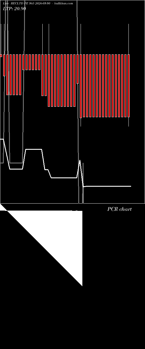  option chart RECLTD PE 365 2026-03-30 