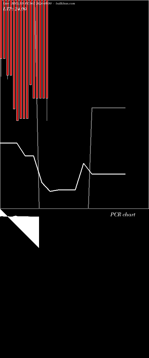  option chart RECLTD PE 365 2026-03-30 