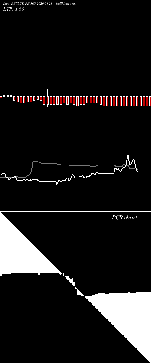  option chart RECLTD PE 365 2026-04-28 