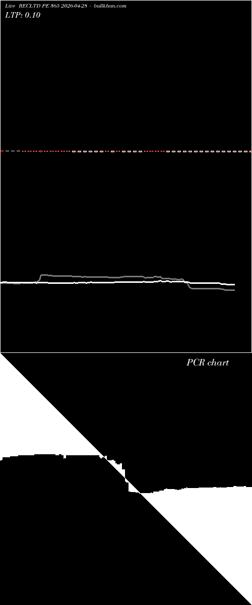  option chart RECLTD PE 365 2026-04-28 