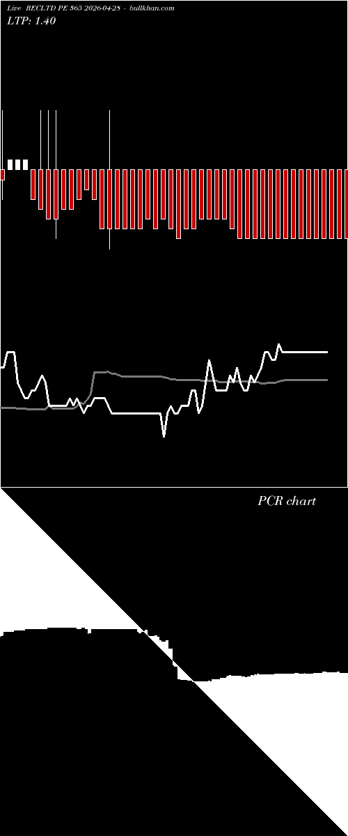  option chart RECLTD PE 365 2026-04-28 