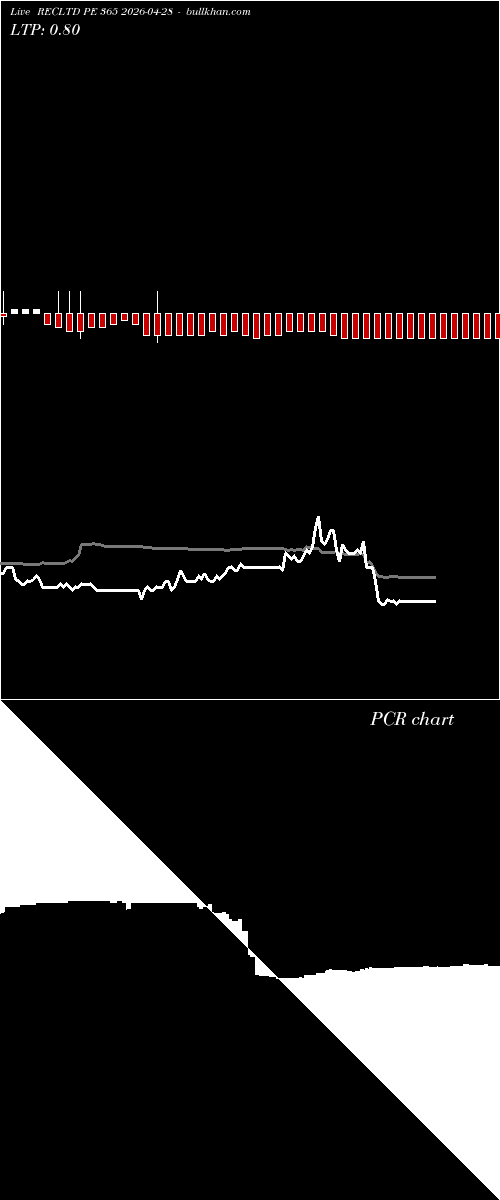  option chart RECLTD PE 365 2026-04-28 