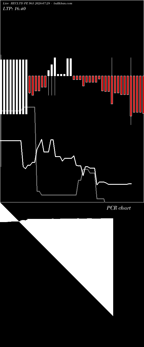  option chart RECLTD PE 365 2026-07-28 
