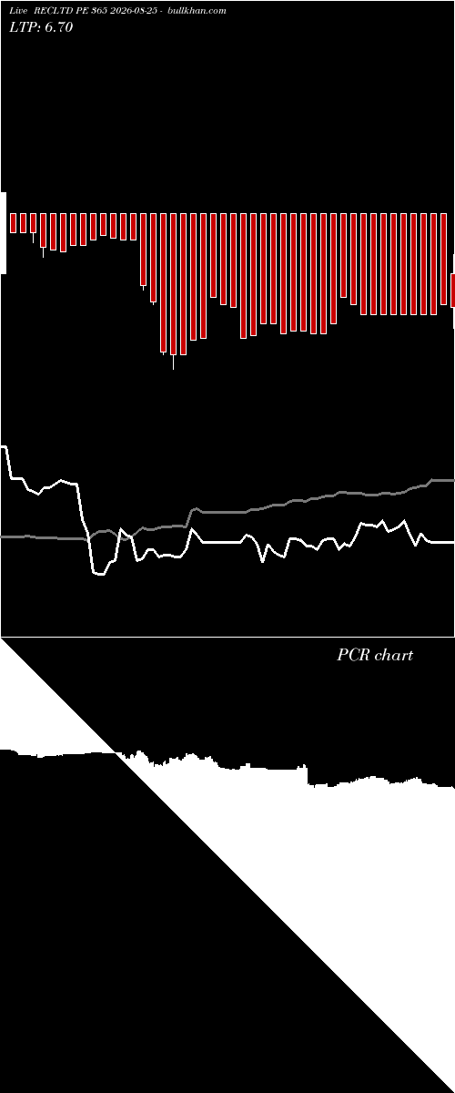  option chart RECLTD PE 365 2026-08-25 