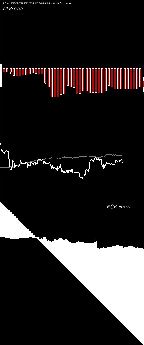  option chart RECLTD PE 365 2026-08-25 