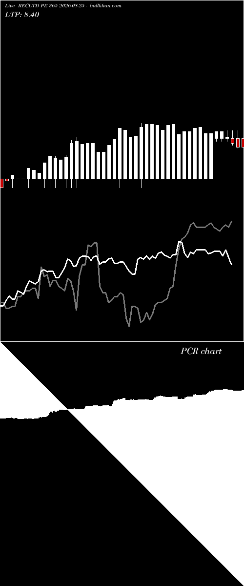 option chart RECLTD PE 365 2026-08-25 