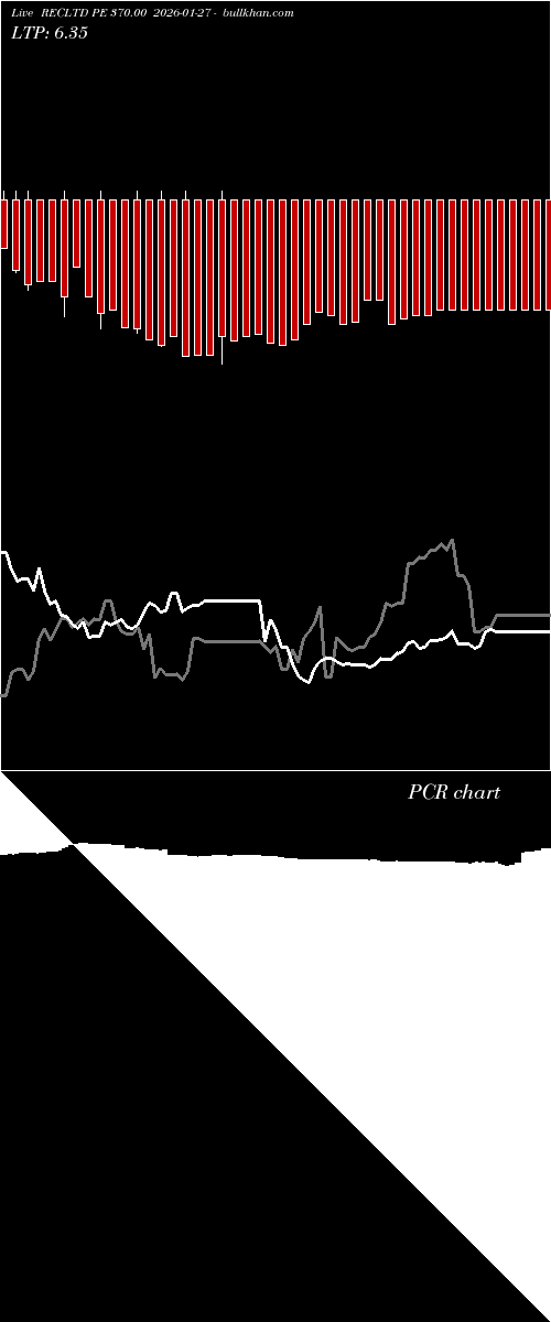  option chart RECLTD PE 370.00 2026-01-27 