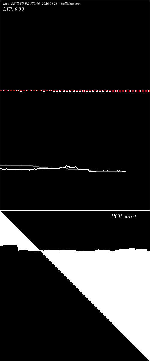  option chart RECLTD PE 370.00 2026-04-28 