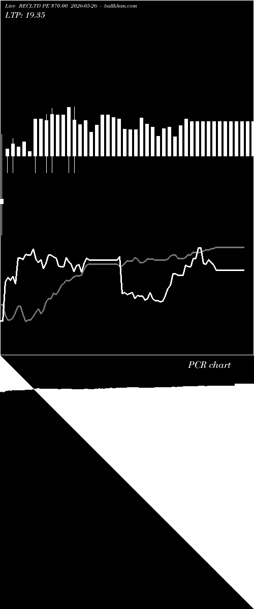  option chart RECLTD PE 370.00 2026-05-26 