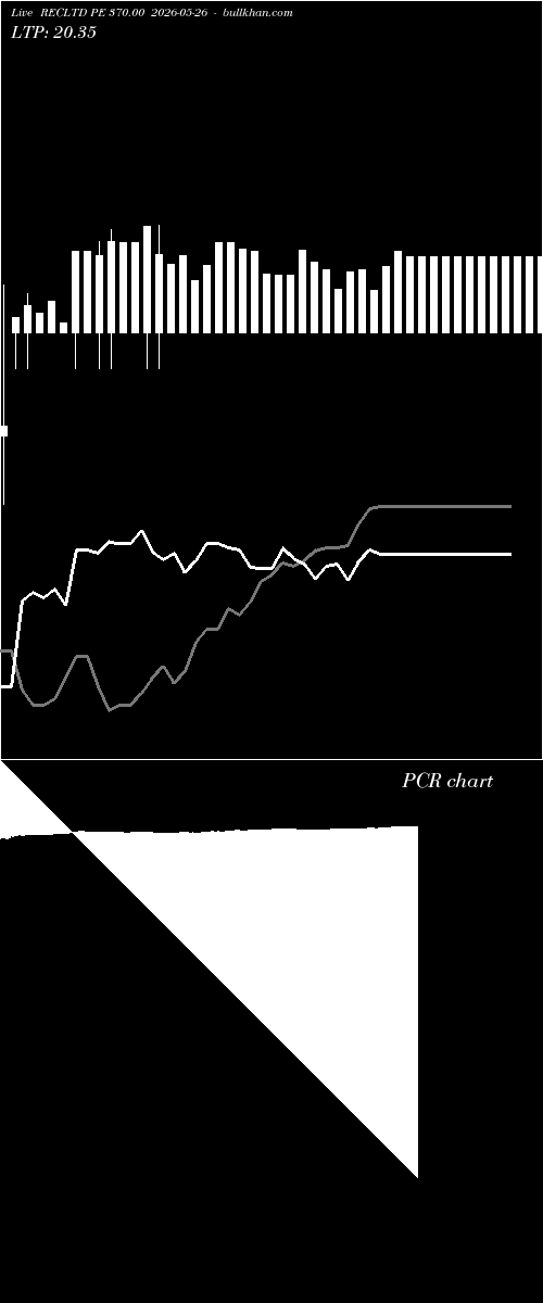  option chart RECLTD PE 370.00 2026-05-26 