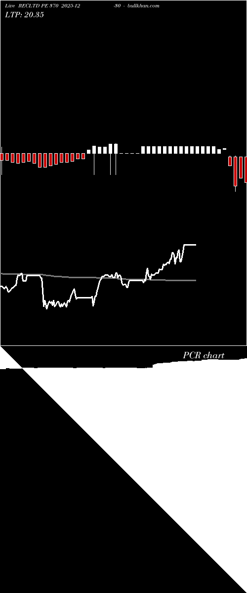  option chart RECLTD PE 370 2025-12-30 
