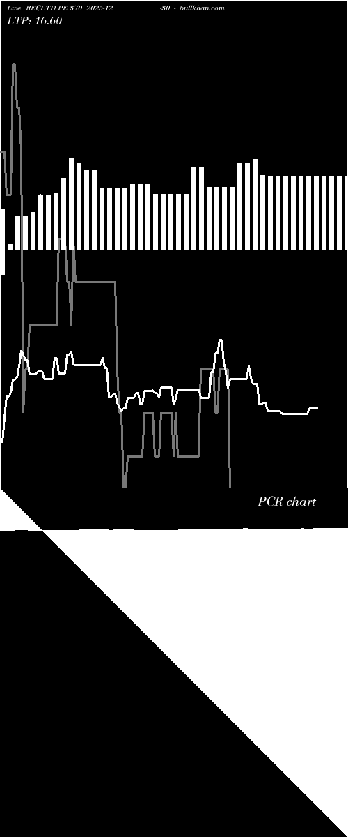  option chart RECLTD PE 370 2025-12-30 