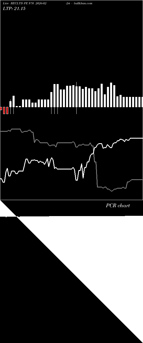  option chart RECLTD PE 370 2026-02-24 