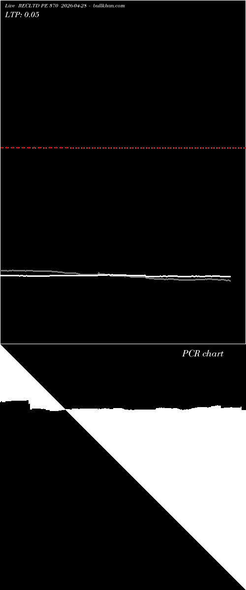  option chart RECLTD PE 370 2026-04-28 