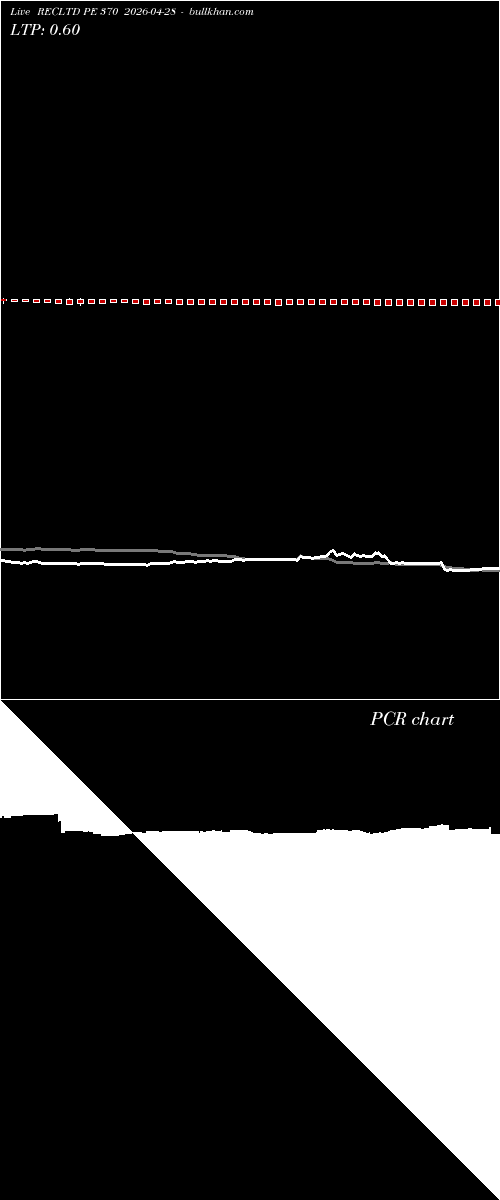  option chart RECLTD PE 370 2026-04-28 