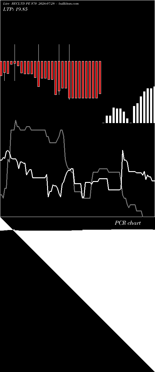  option chart RECLTD PE 370 2026-07-28 
