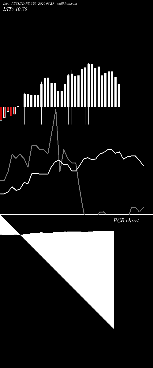  option chart RECLTD PE 370 2026-08-25 