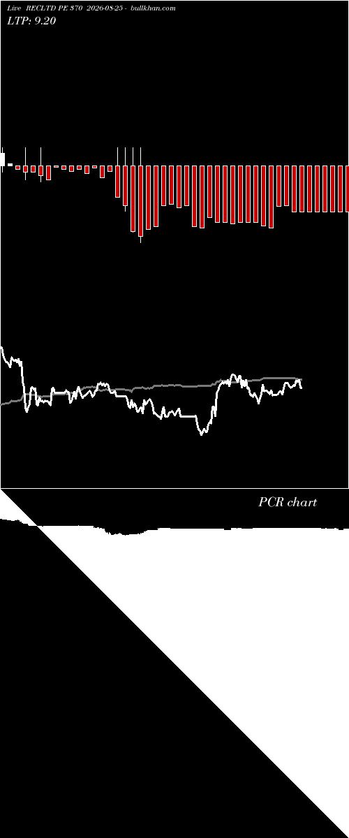  option chart RECLTD PE 370 2026-08-25 