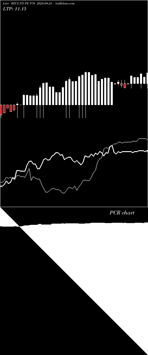  option chart RECLTD PE 370 2026-08-25 