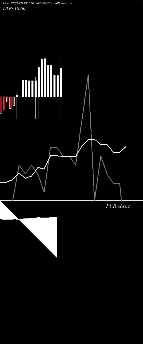  option chart RECLTD PE 370 2026-08-25 