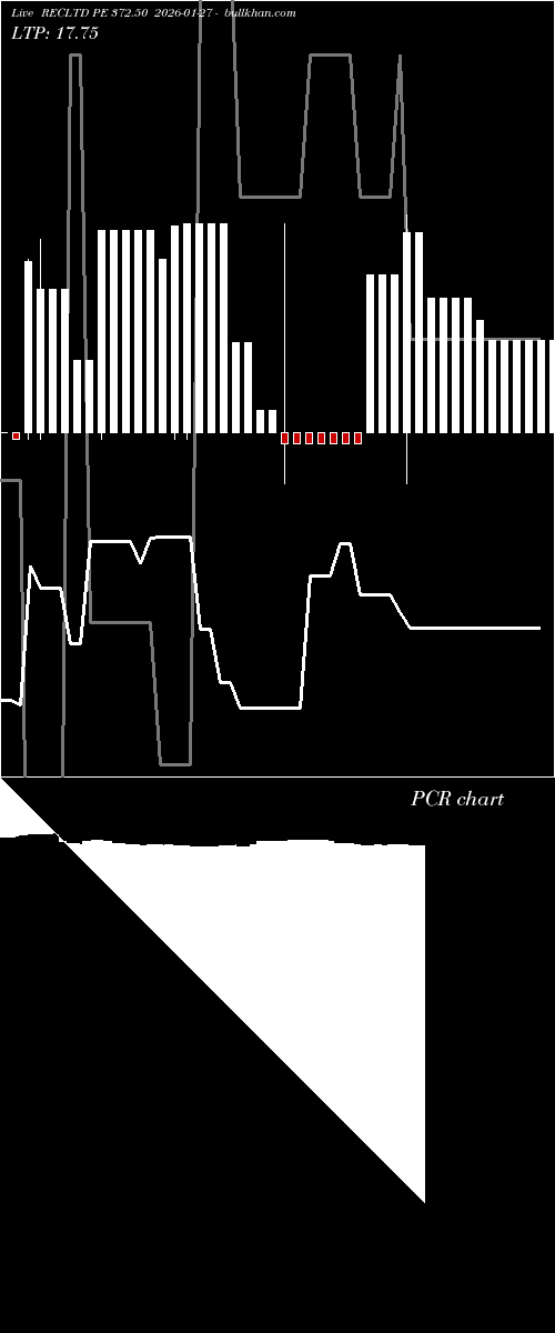  option chart RECLTD PE 372.50 2026-01-27 