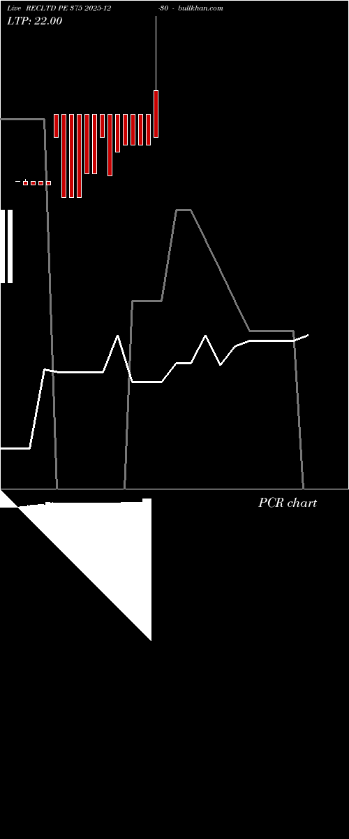  option chart RECLTD PE 375 2025-12-30 