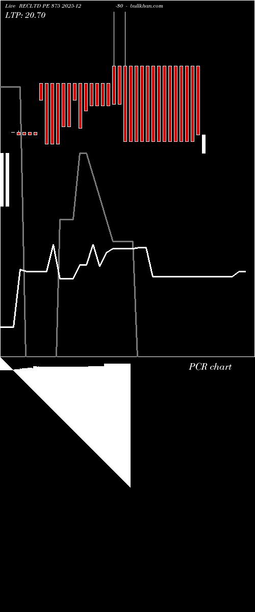  option chart RECLTD PE 375 2025-12-30 