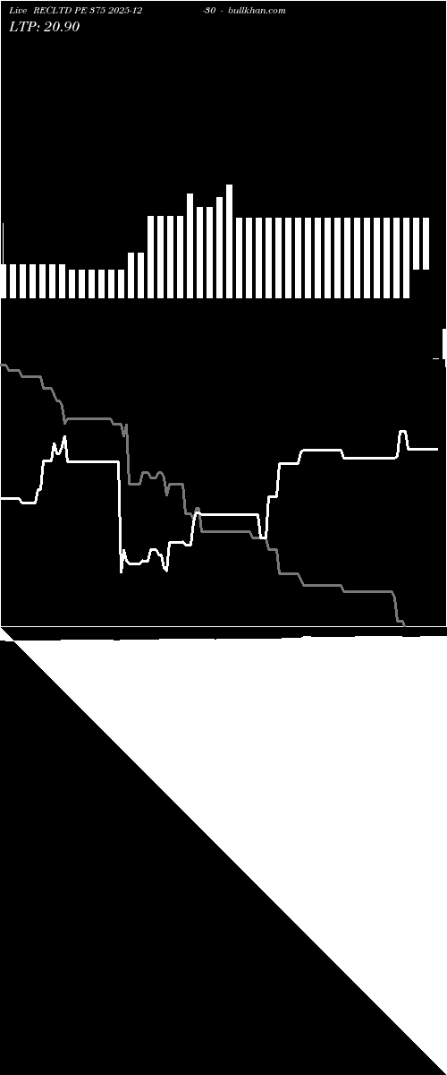  option chart RECLTD PE 375 2025-12-30 