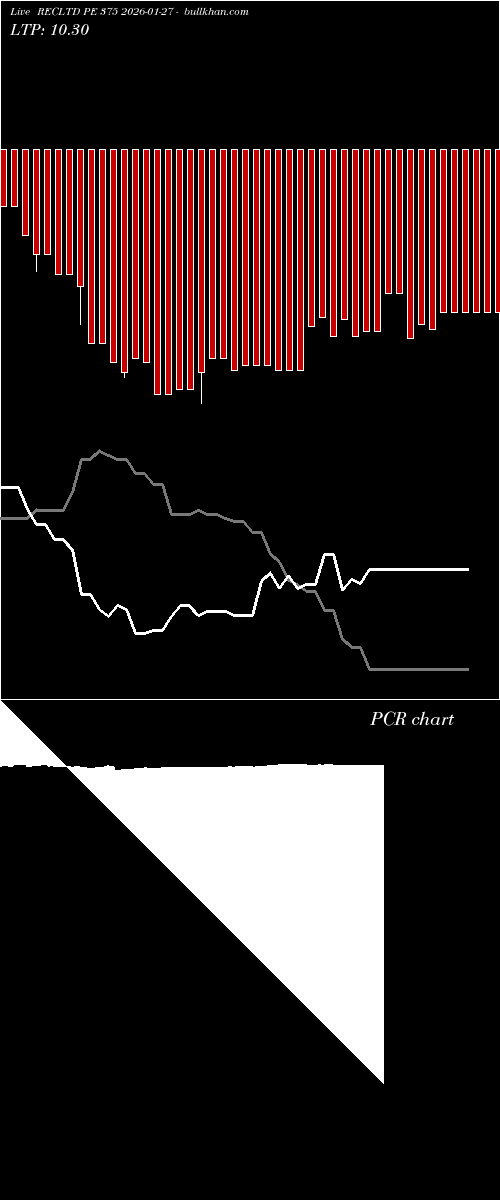 option chart RECLTD PE 375 2026-01-27 