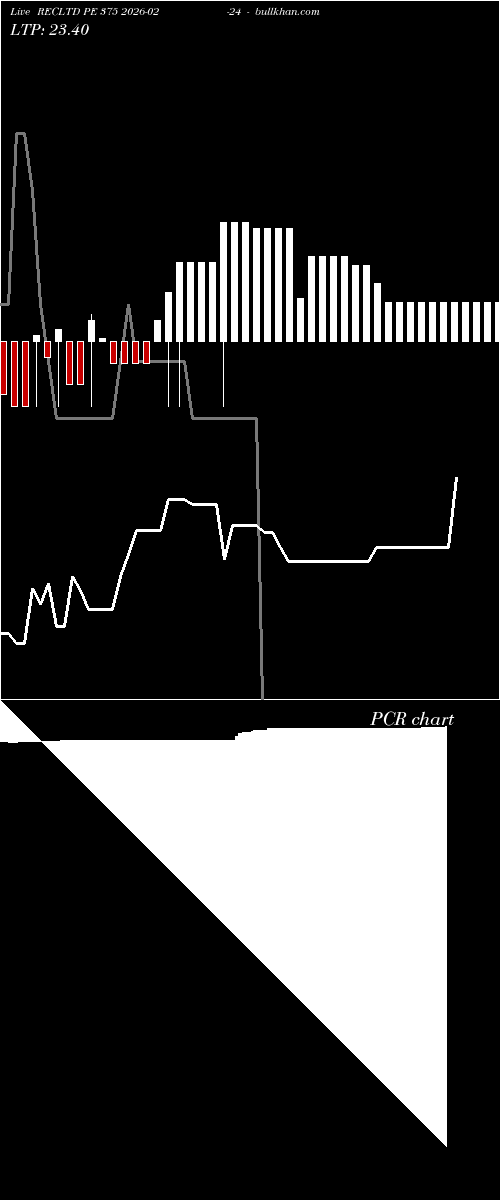  option chart RECLTD PE 375 2026-02-24 