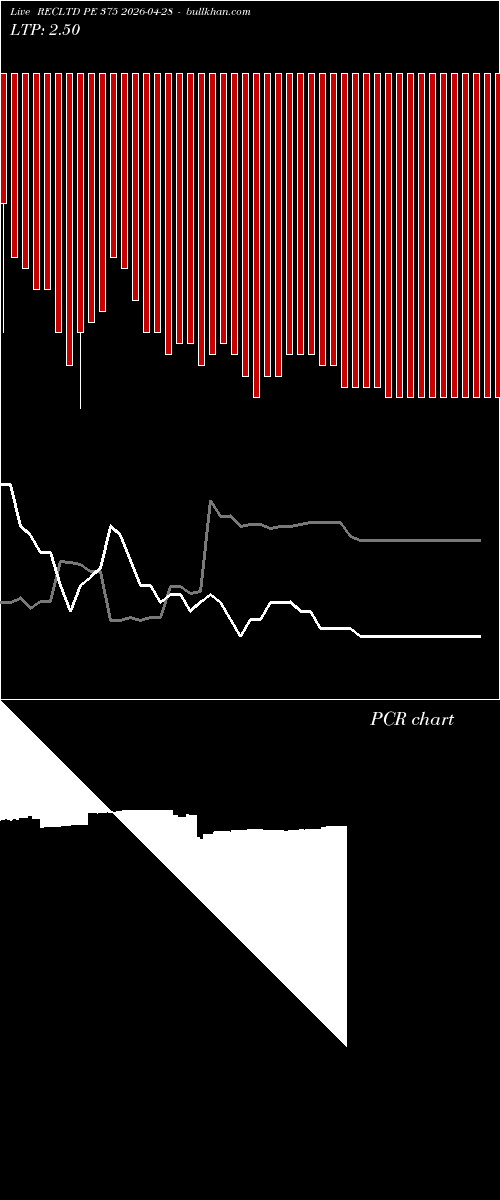  option chart RECLTD PE 375 2026-04-28 