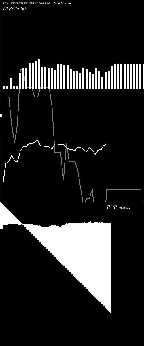  option chart RECLTD PE 375 2026-05-26 