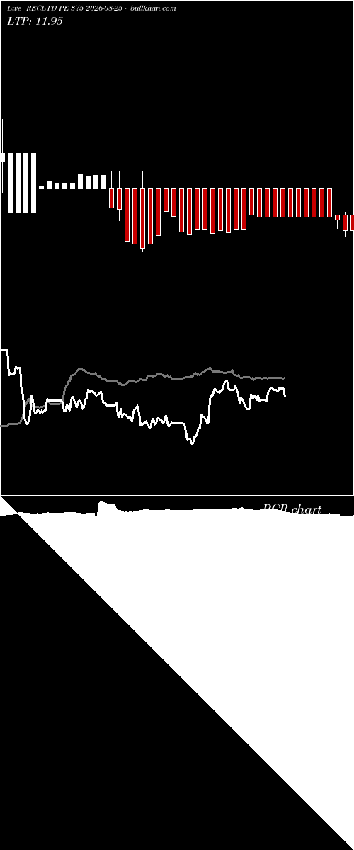  option chart RECLTD PE 375 2026-08-25 