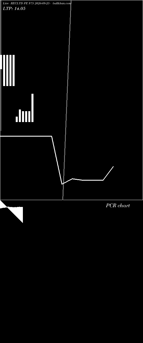  option chart RECLTD PE 375 2026-08-25 